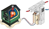 Heating with an Outdoor Furnace